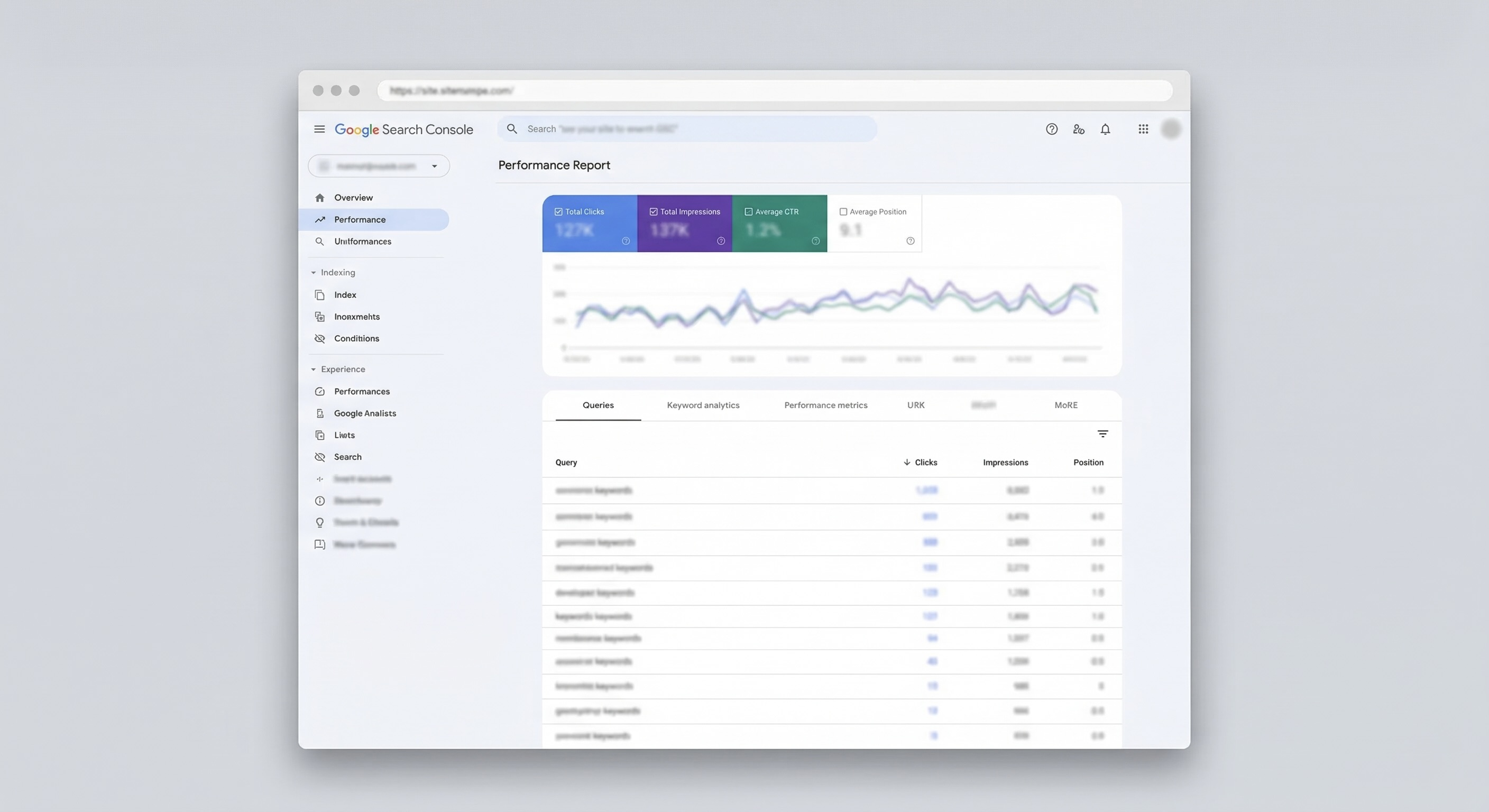 google search console anahtar kelime fikirleri