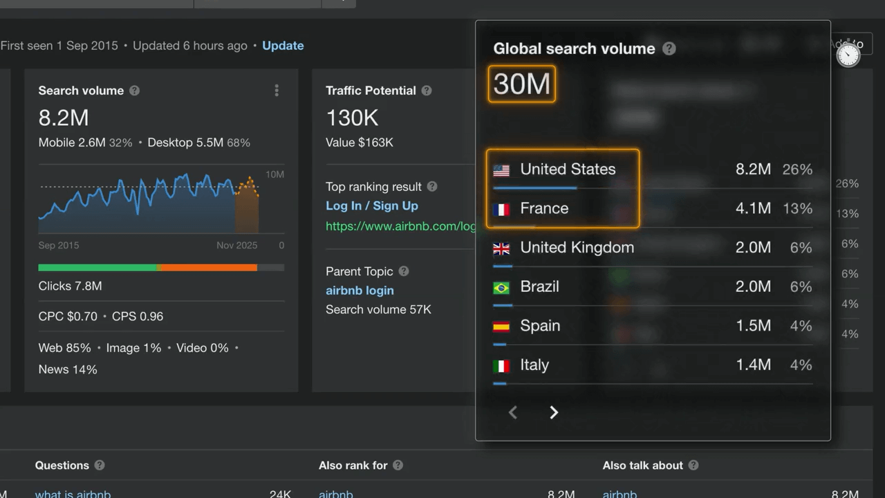 ahrefs anahtar kelime bulma aracı