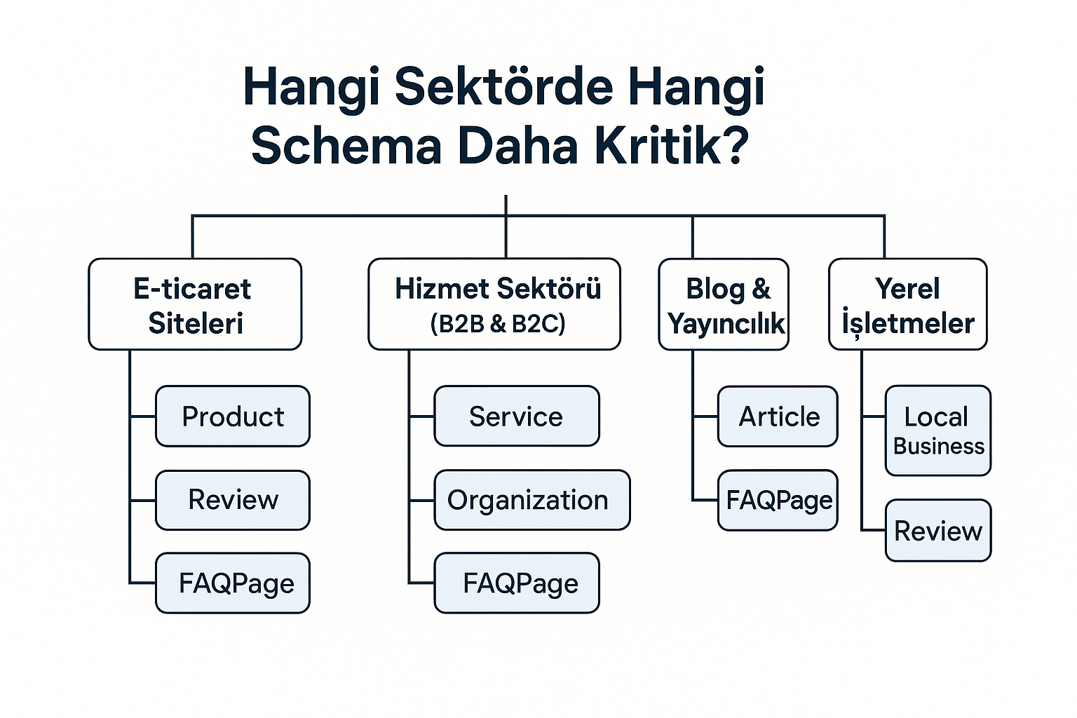 hangi sektörlerde schema daha kritik