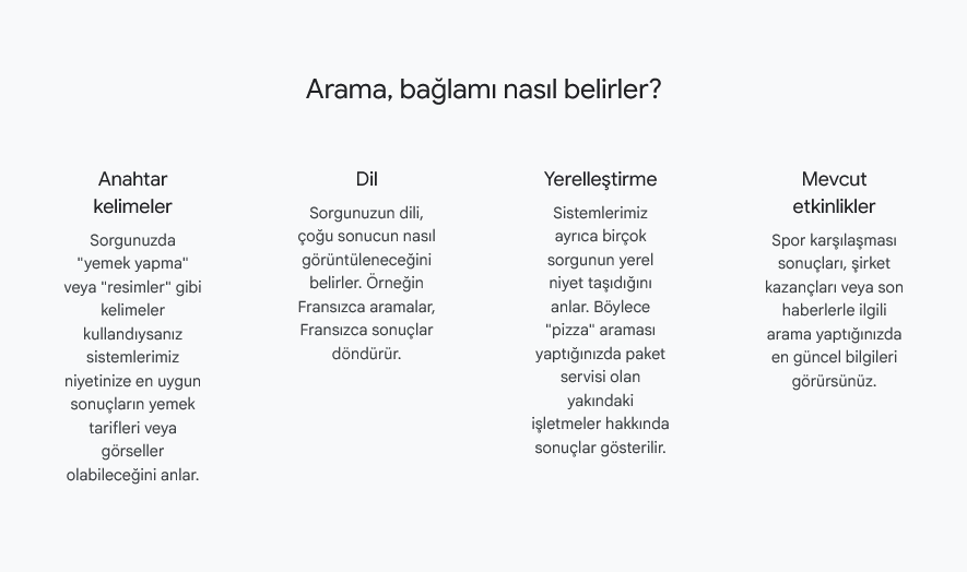 arama ve bağlam