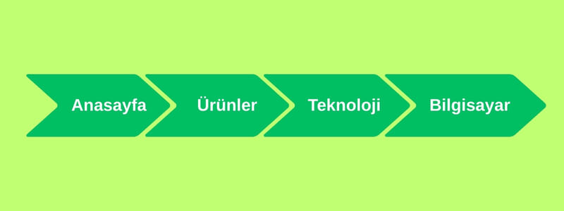 breadcrumb hiyerarşisi