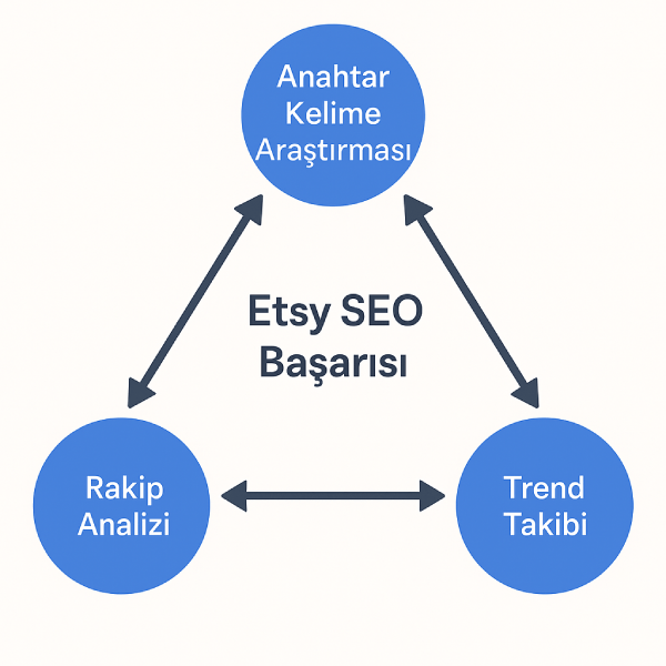 etsy seo trendleri