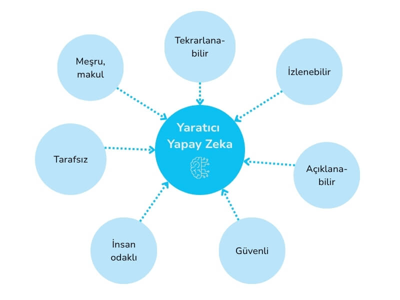 gemini ve chatgpt neden önemlidir