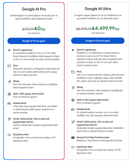 gemini özellikler ve kotalar