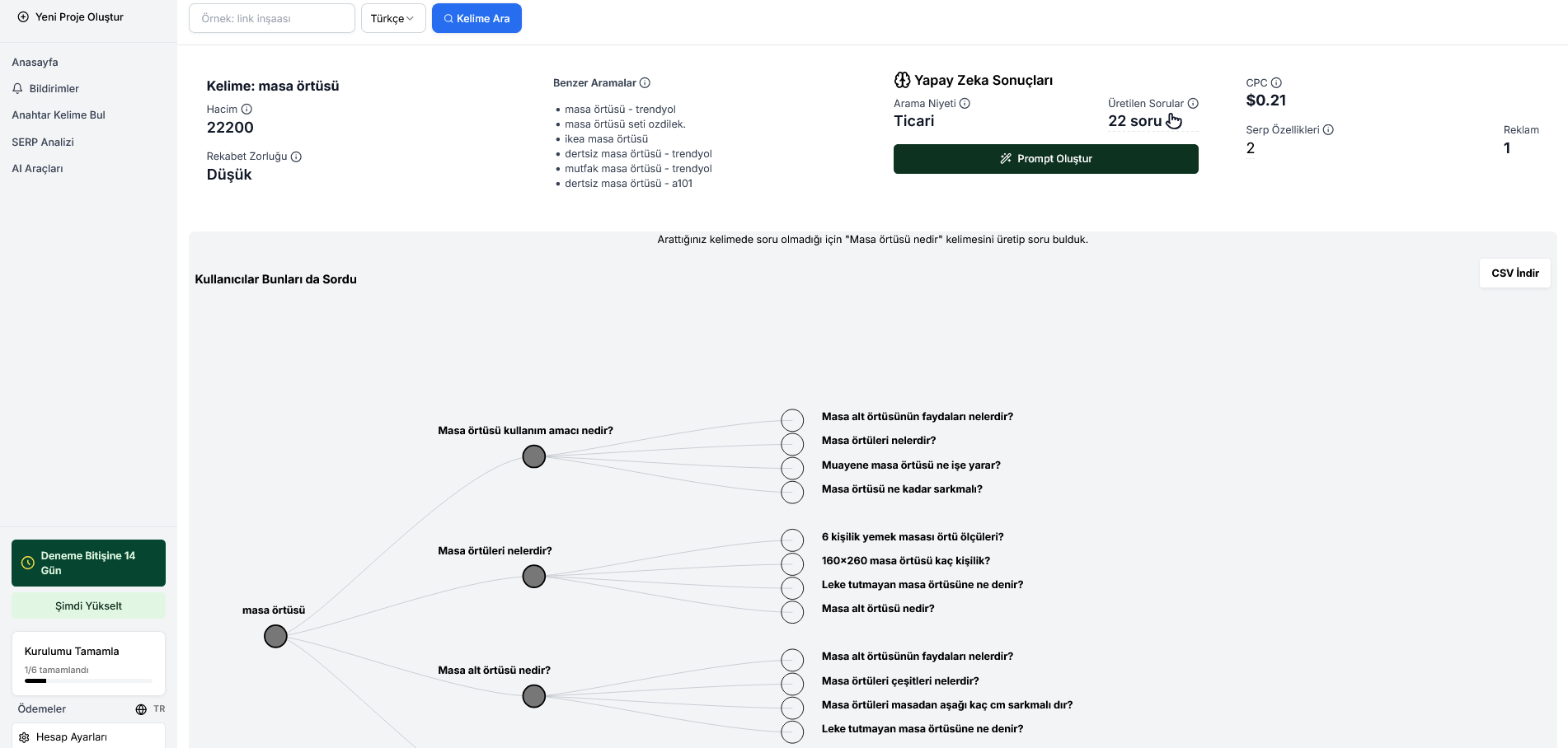 google ai overviews anahtar kelime arastirma sonucu semust