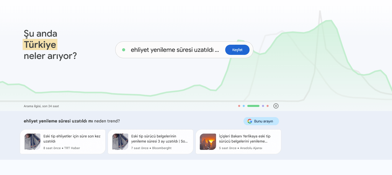 google trends anahtar kelime aracı