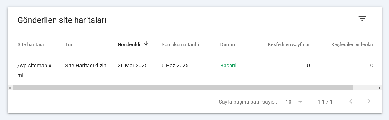 gönderilen site haritaları