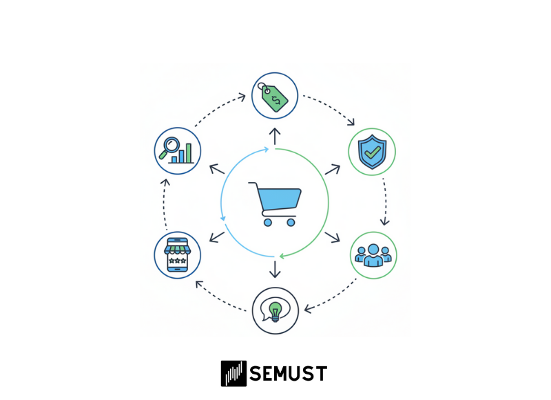 pazar yeri seo çalışmaları