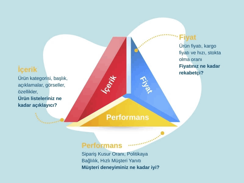 pazar yerinde görünürlük artırma çalışmaları için seo