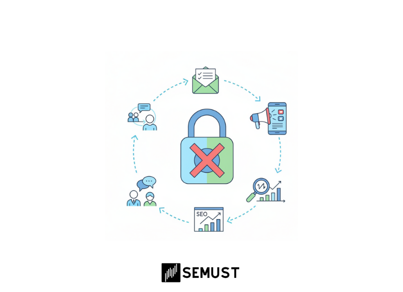 reklam yasağı olan sektörlerde dijital pazarlama nasıl yapılır
