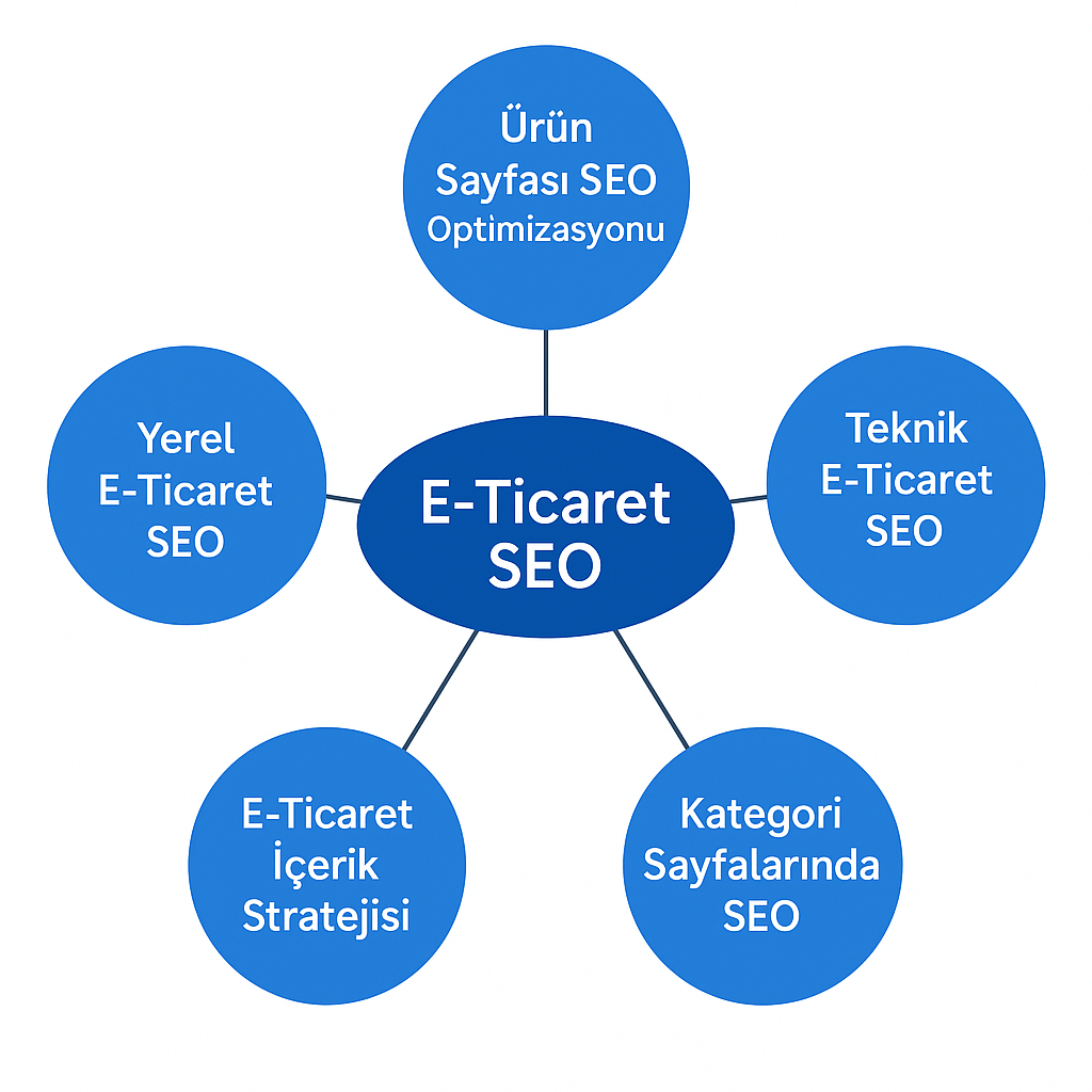 semantik içerik ve ai görünürlüğü