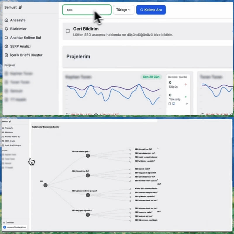 semust anahtar kelime bulma aracı