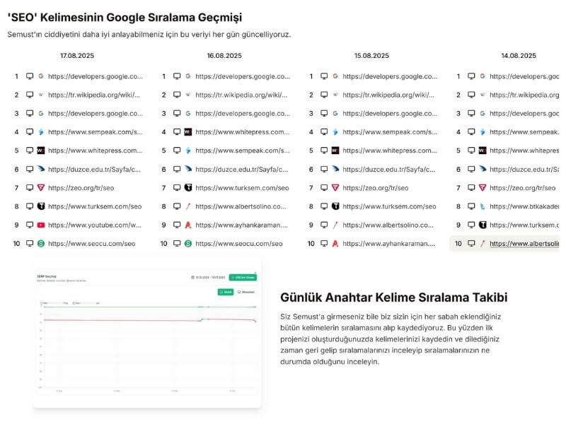 semust anahtar kelime bulucuya göre seo kelimesinde sıralama geçmişi