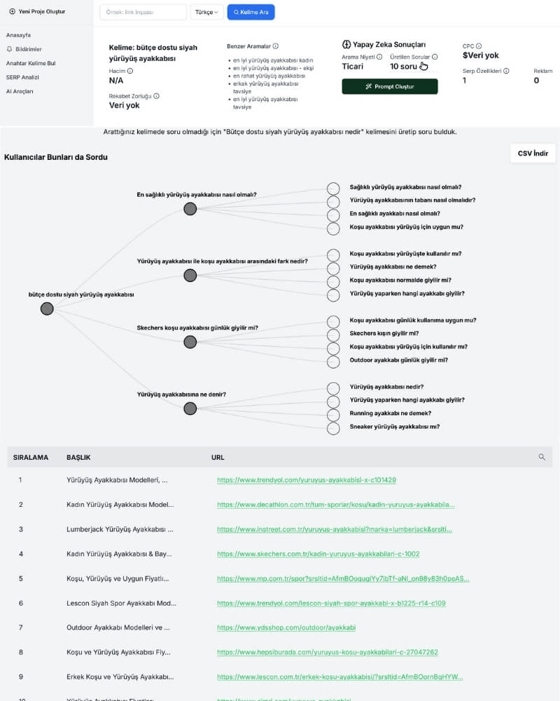 semust ile uzun kuyruk anahtar kelime nasıl bulunur