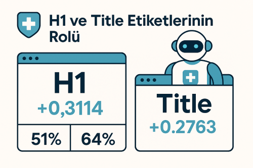 title etiketleri ve H1 