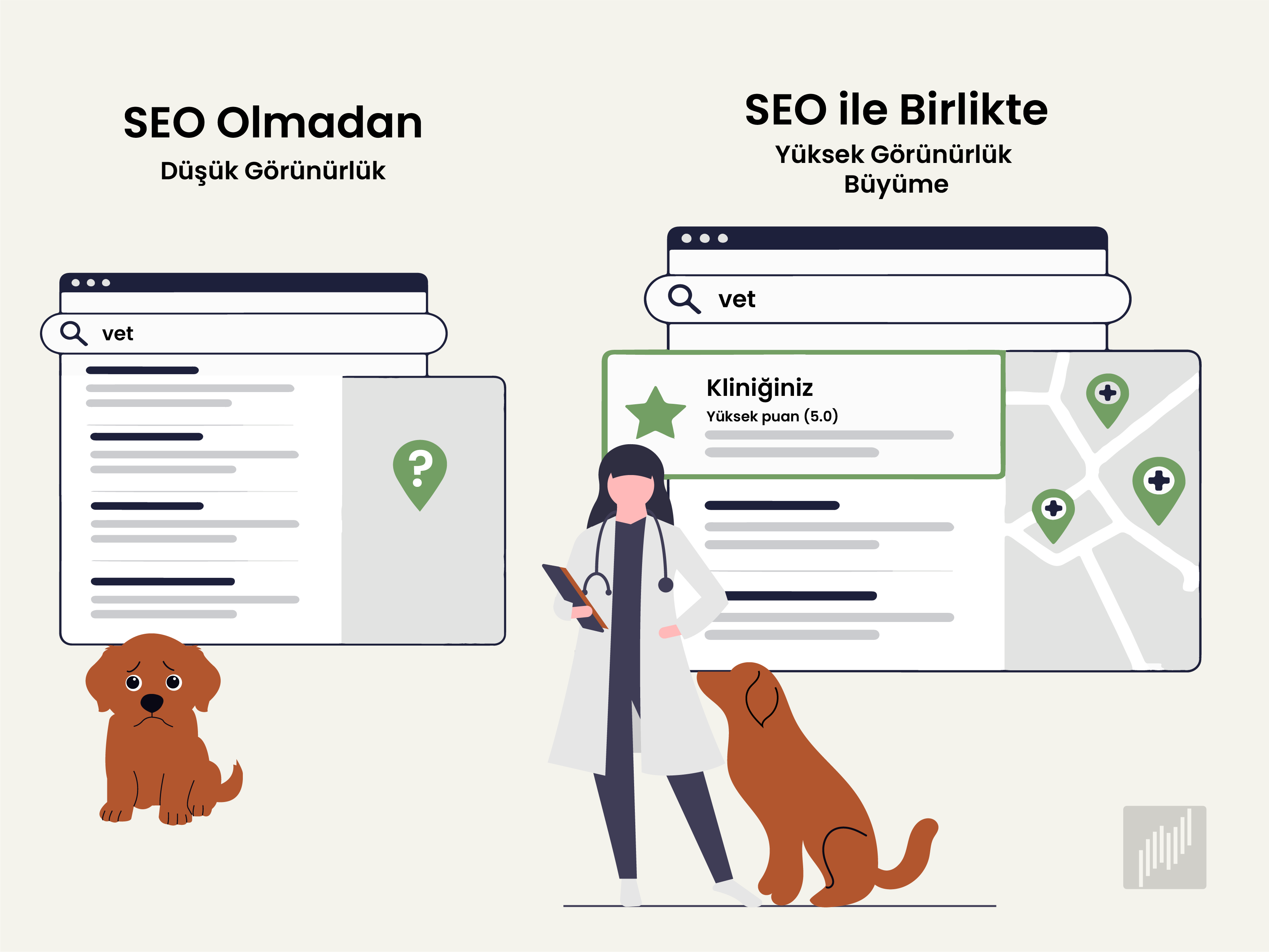 veteriner seo için anahtar kelime araştırması