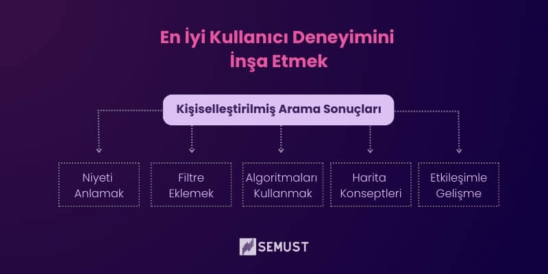 yapay zeka destekli sonuçlarda öne çıkmak için kullanıcı deneyimi