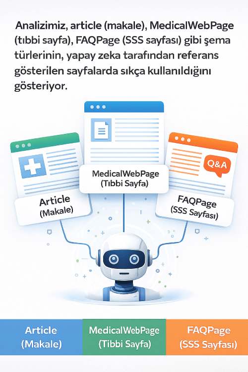 şemalar ve yapay zeka sonuçları