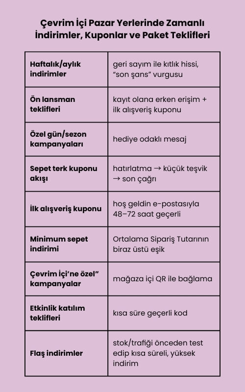 zamanlı indirimler kampanyalar ve teklifler