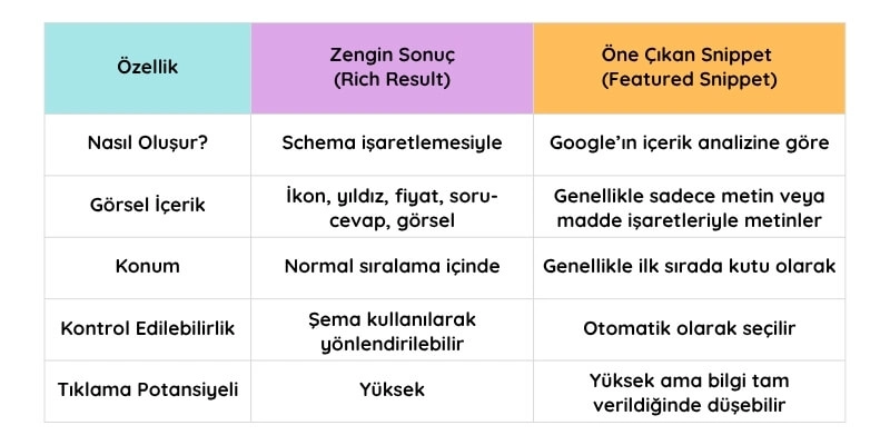 zengin öne çıkan sonuçlar