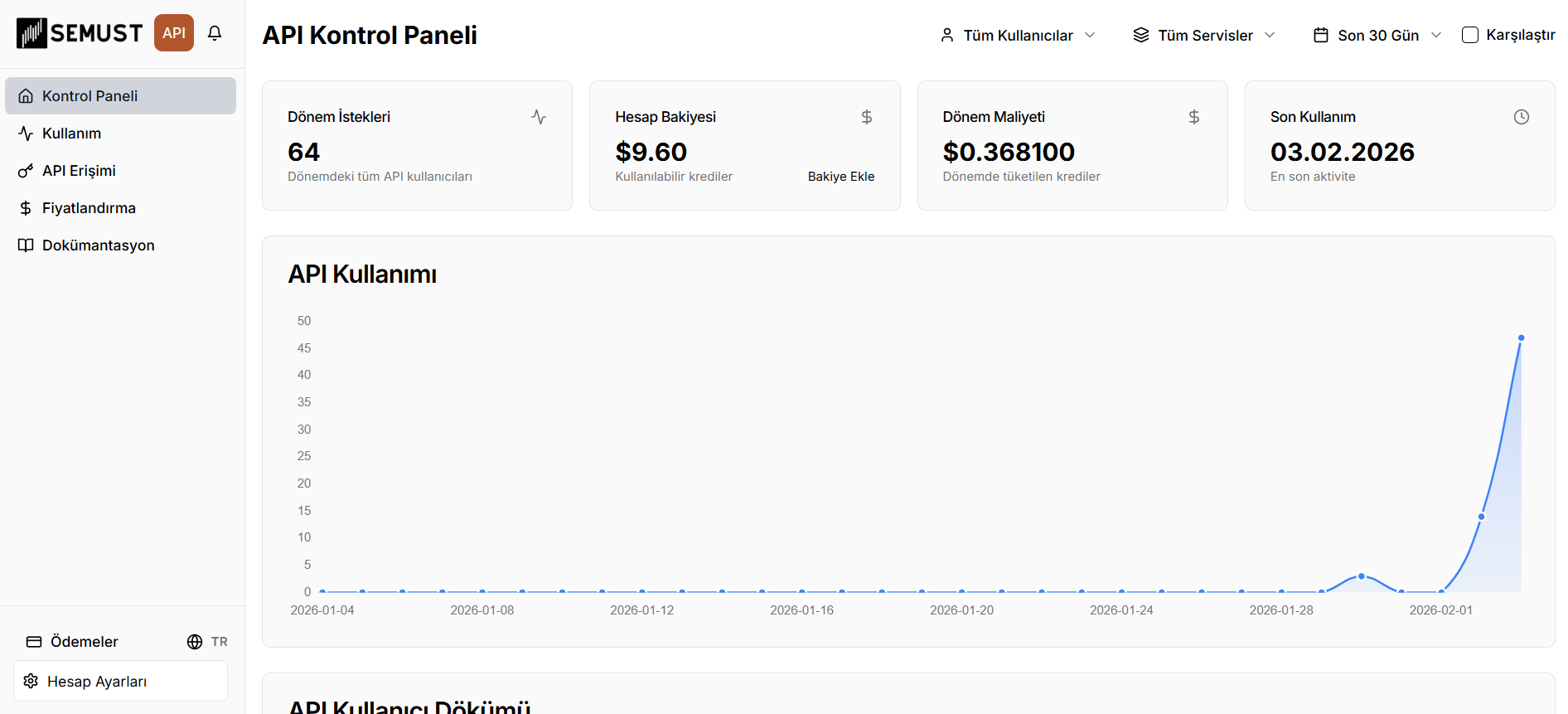 Semust Api Platform First View