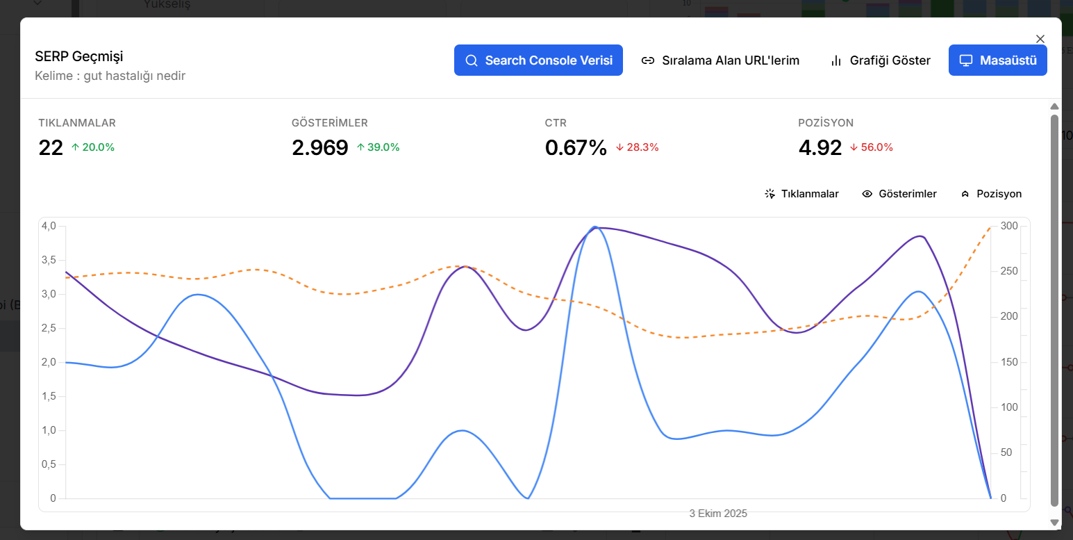 Sıralama takibi aracı