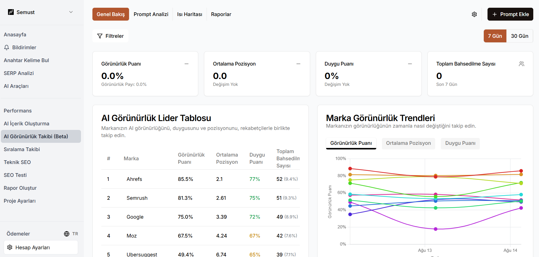Yapay zeka görünürlük takibi