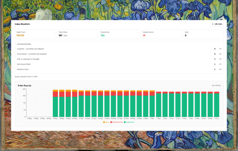 Semust Google İndex Monitörü paneli